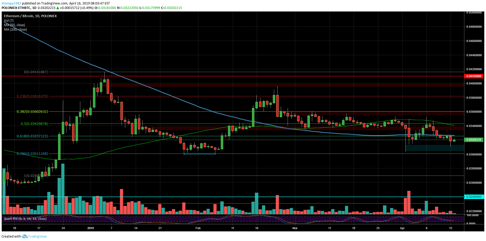 ETHBTC-min