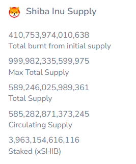 SHIB Supply