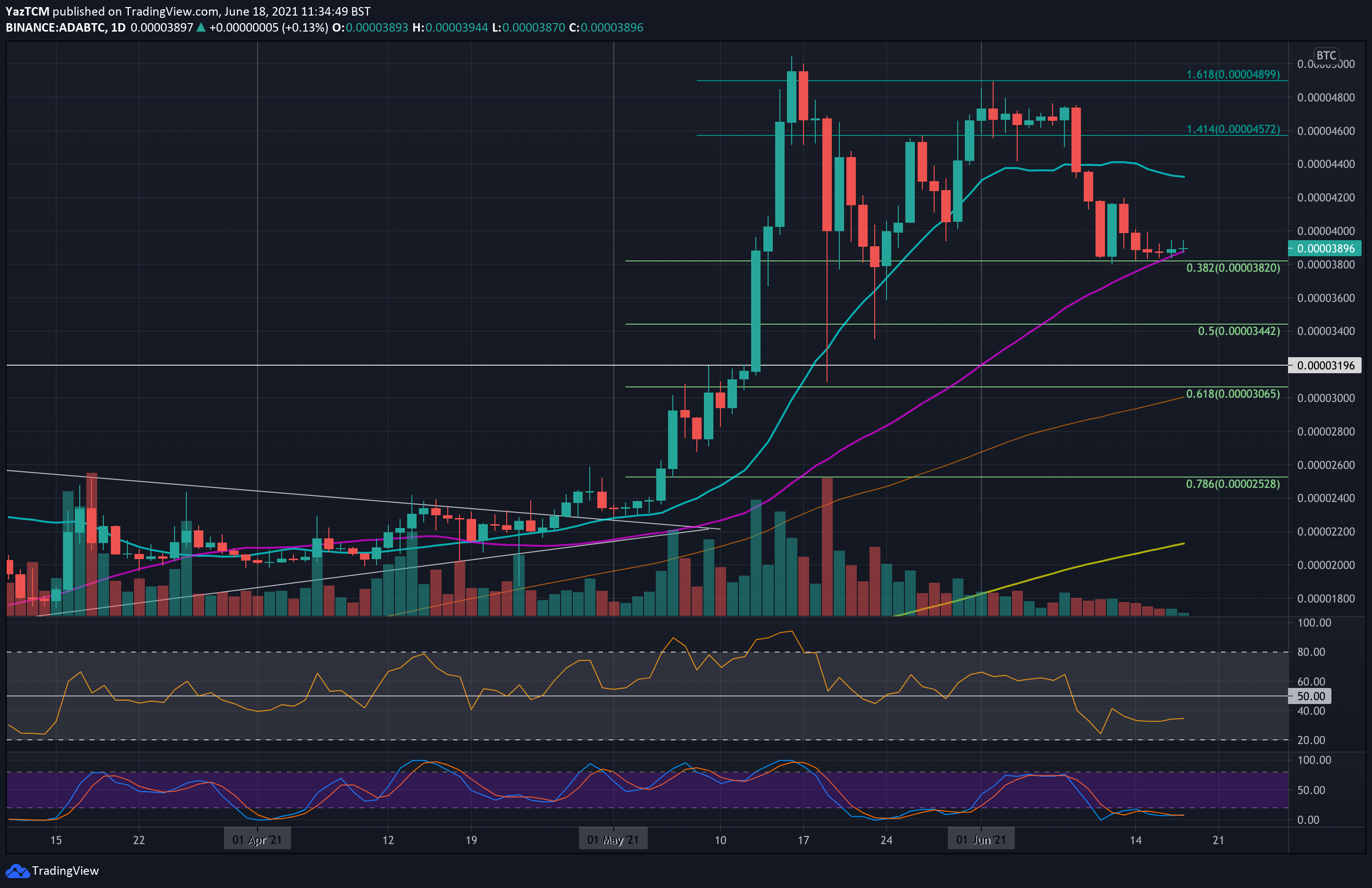 adabtc-jun18a