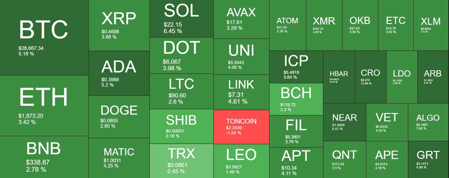 Cryptocurrency Market Overview. Source: Quantify Crypto