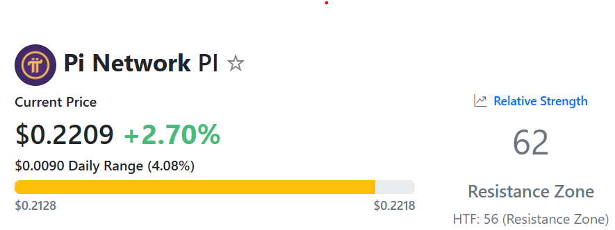 PI RSI