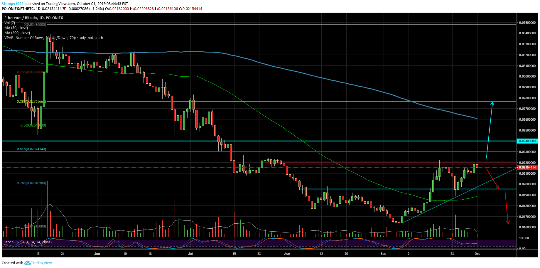 ETHBTC-94-min