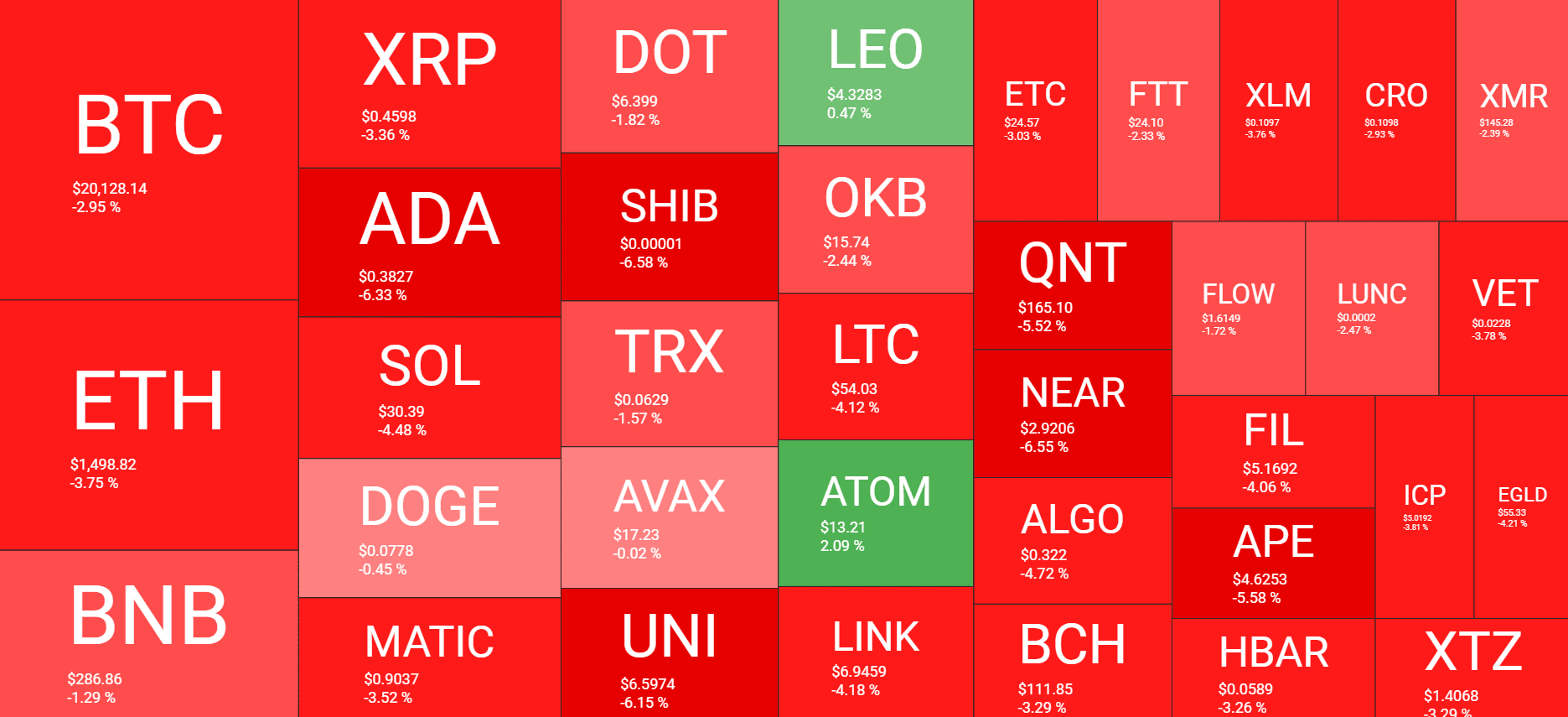 Crypto Market Overview. Source: Quantify Crypto