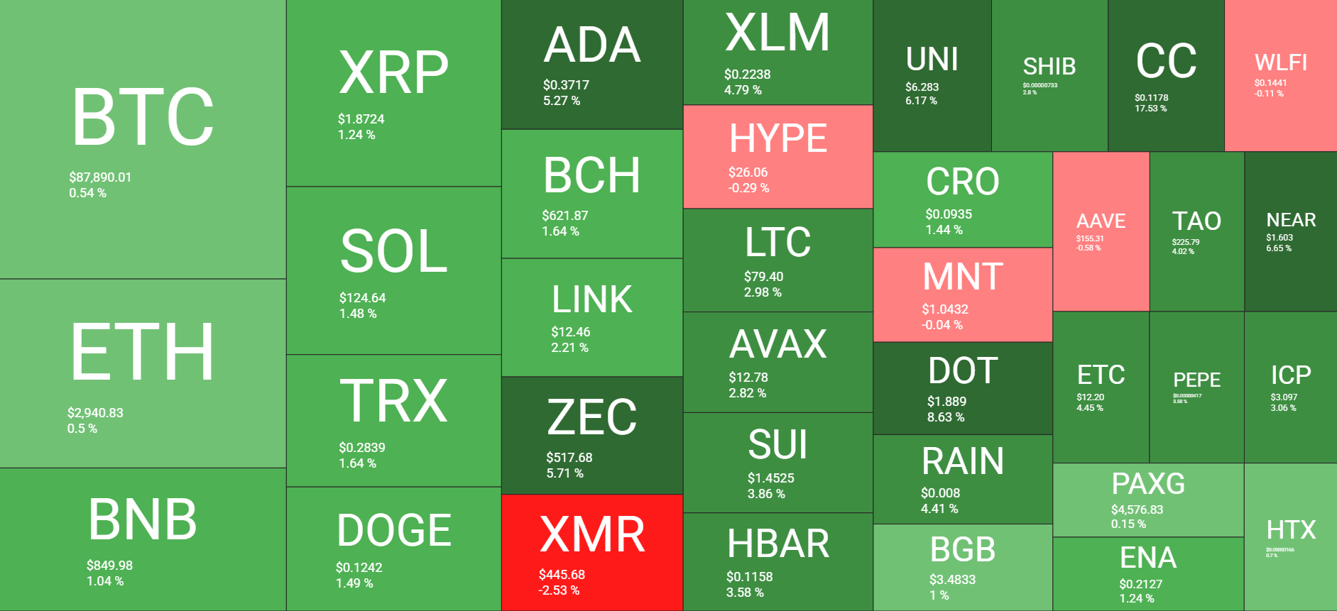 Cryptocurrency Market Overview Daily Dec 28. Source: QuantifyCrypto