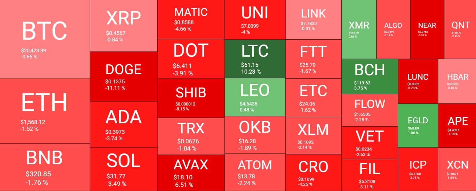 Cryptocurrency Market Overview. Source: Quantify Crypto