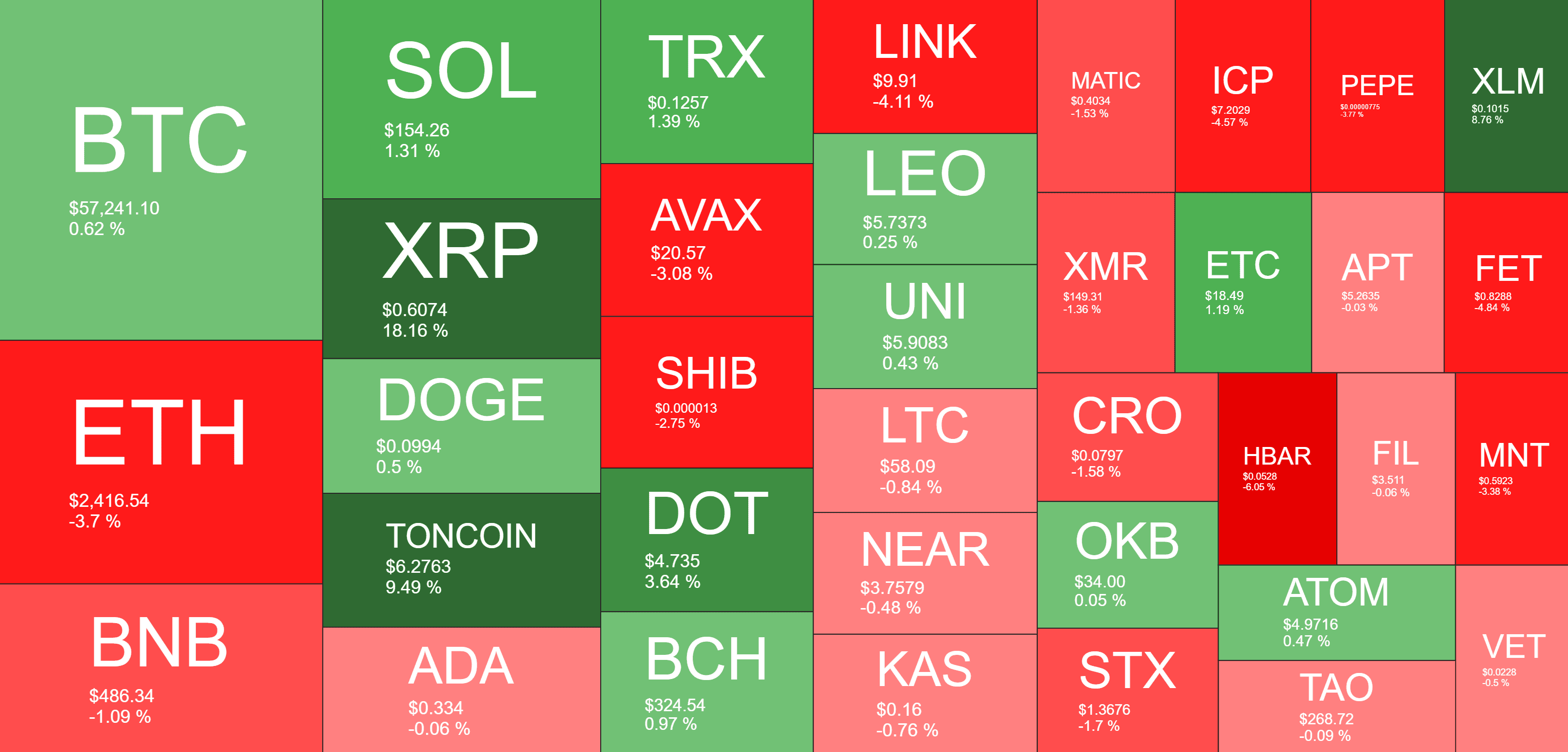 Cryptocurrency Market Overview. Source: QuantifyCrypto