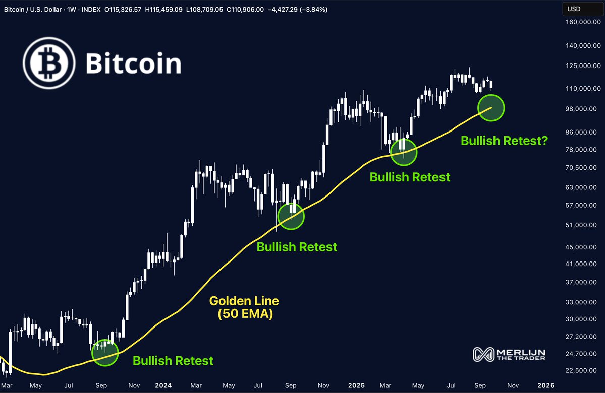 Bitcoin (BTC) price chart