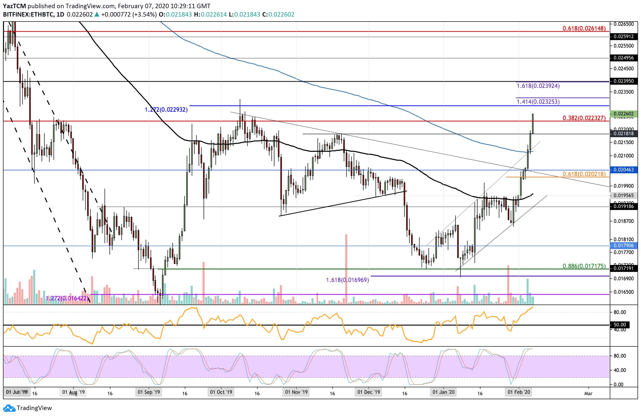 ethbtc-feb7