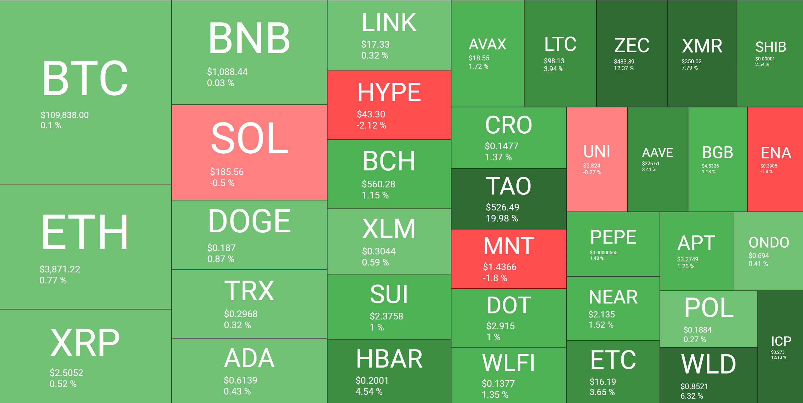 Cryptocurrency Market Overview Daily. Source: QuantifyCrypto