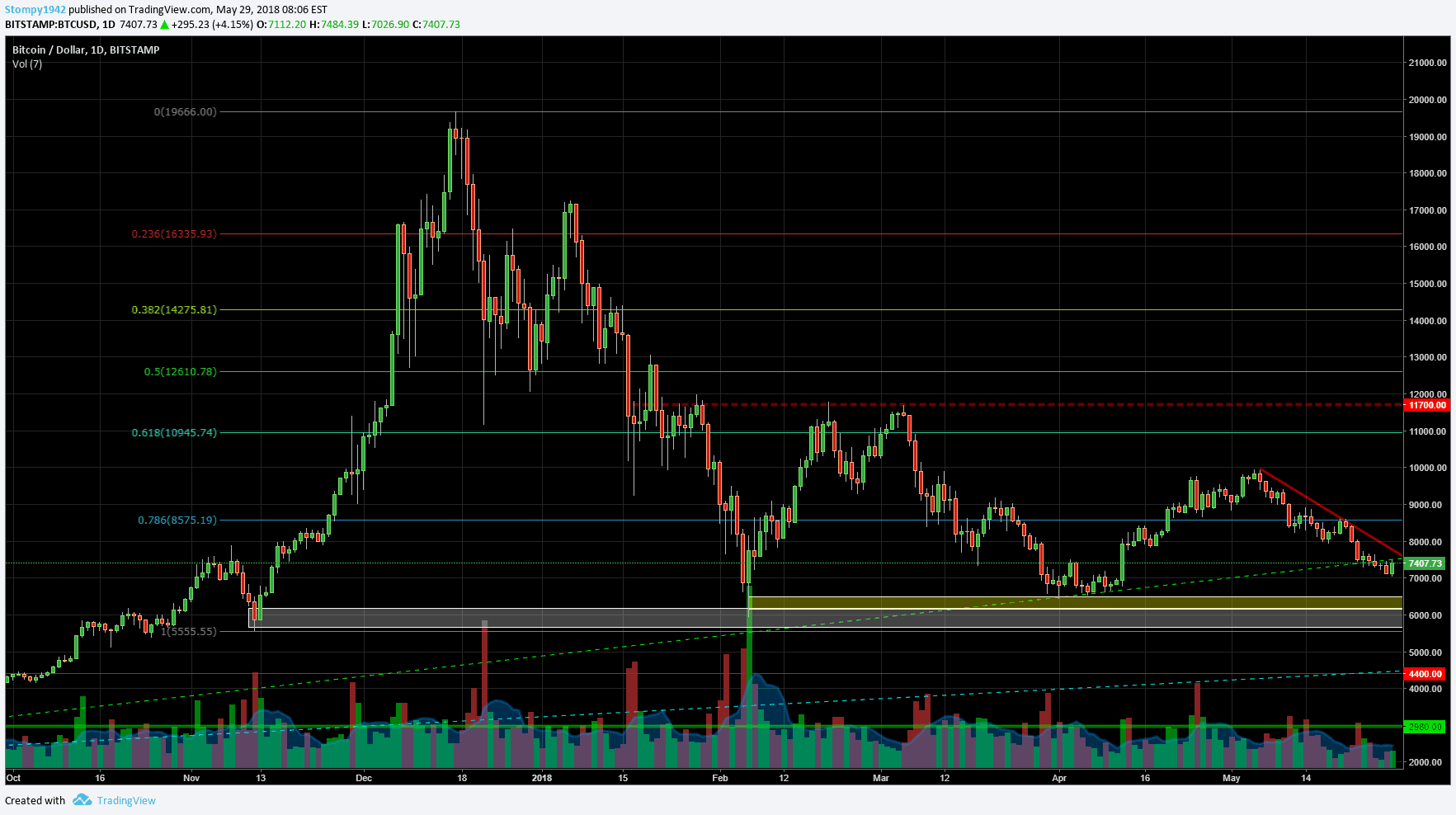 BTCUSD