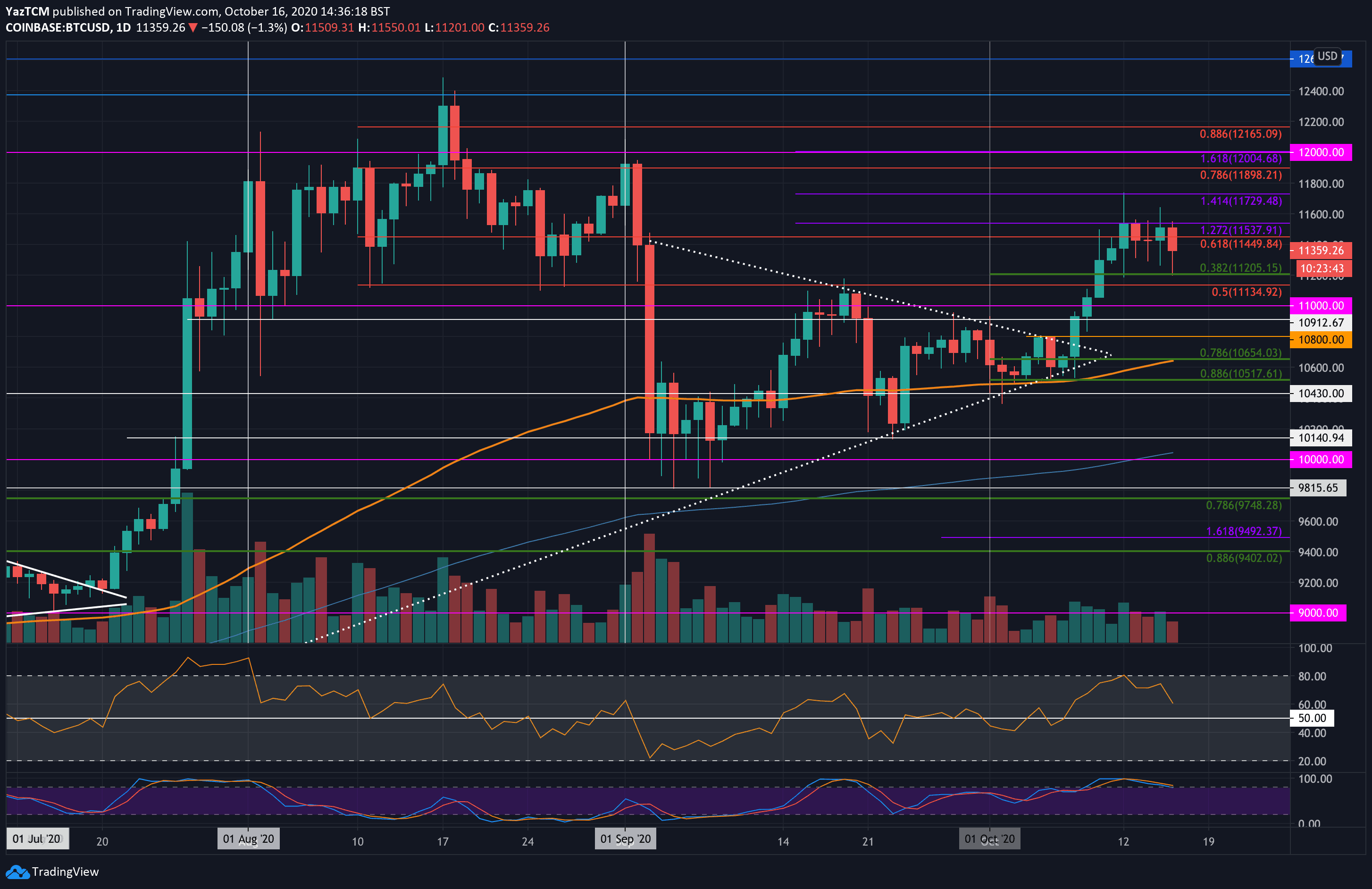 btcusd-oct16