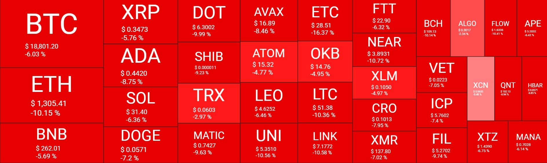 Cryptocurrency Market Overview. Source: Quantify Crypto