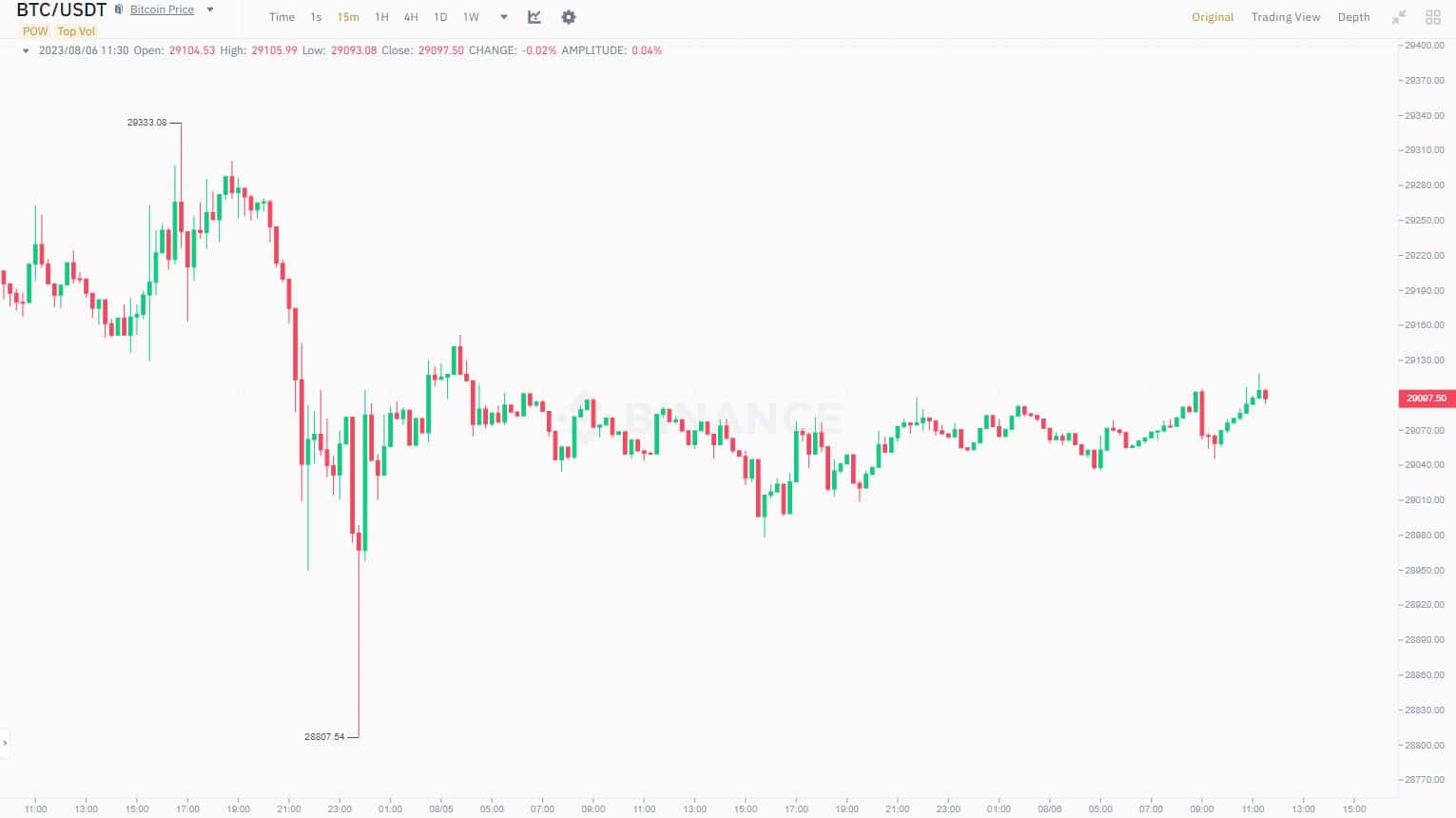 btc_price_chart_0608231