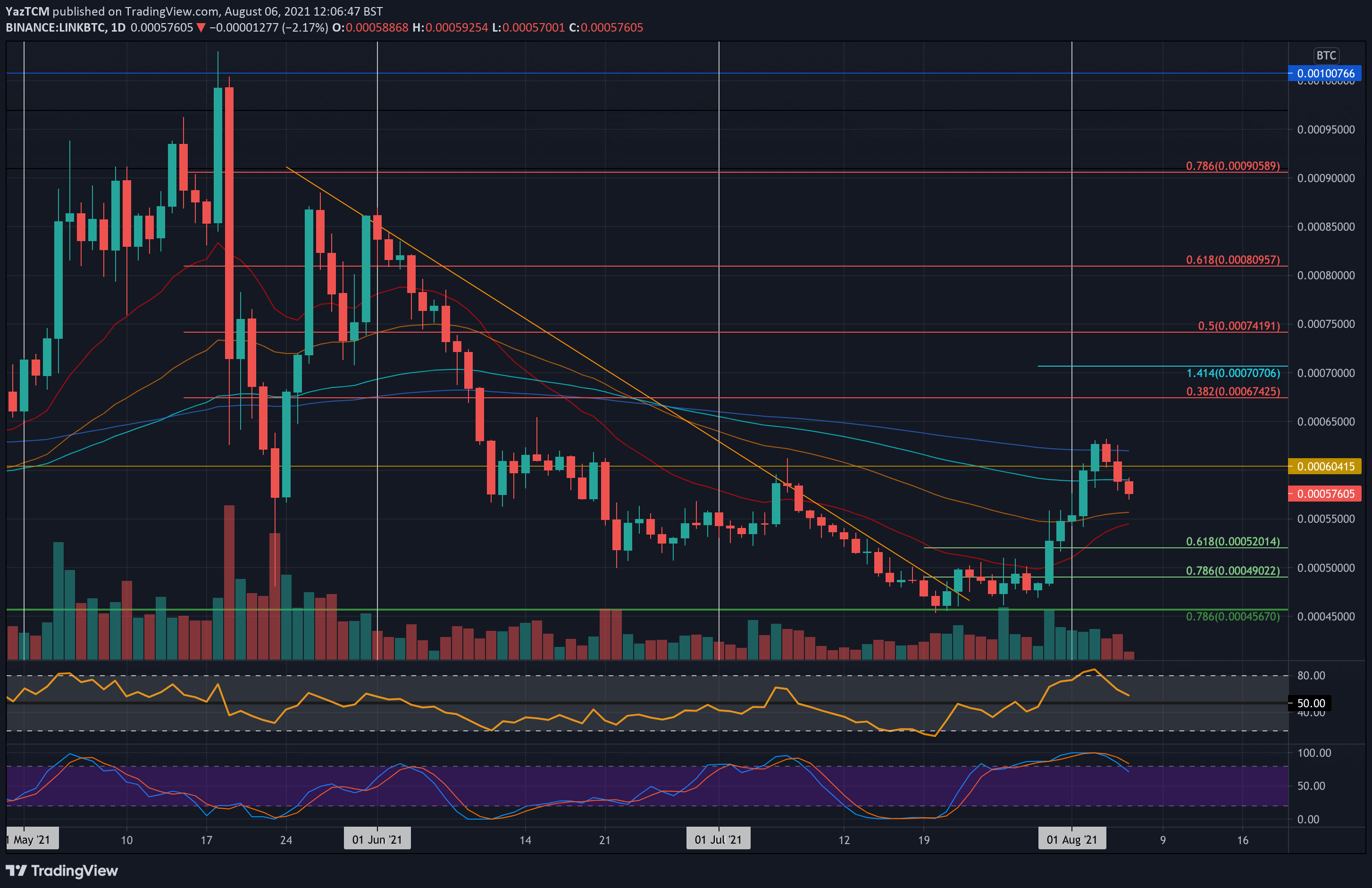 linkbtc-aug6-min