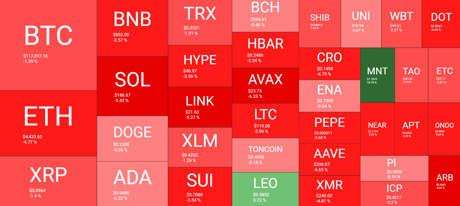 Cryptocurrency Market Overview. Source: QuantifyCrypto