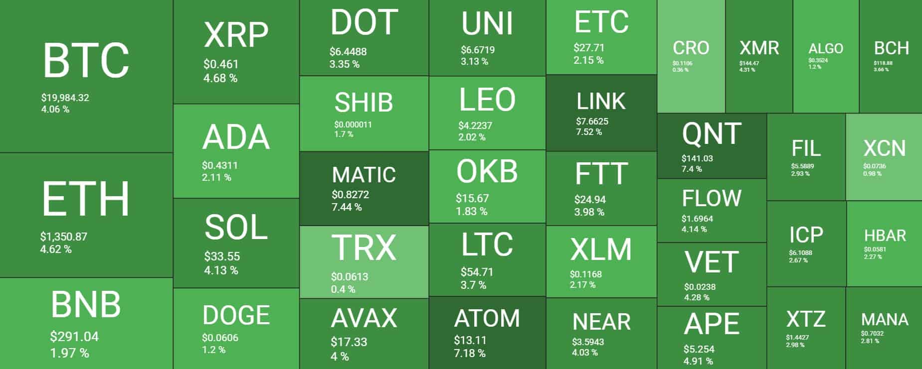 Cryptocurrency Market Overview. Source: Quantify Crypto