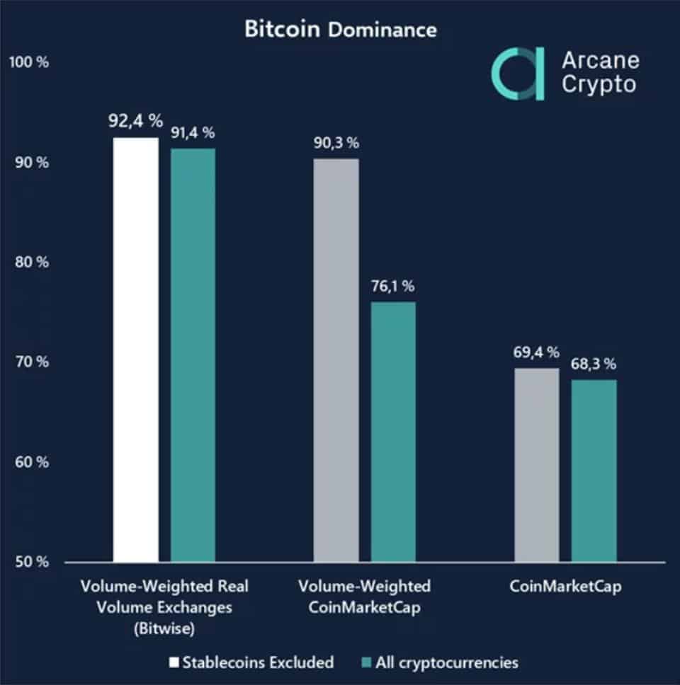 btc_dominance_arcane
