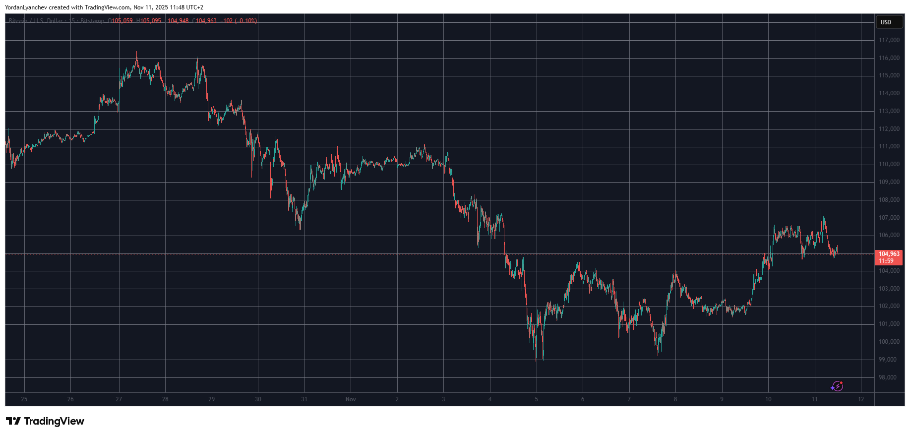 ZEC, ICP, and XMR Dump by Double Digits, BTC Value Rejected at 7K: Market Watch