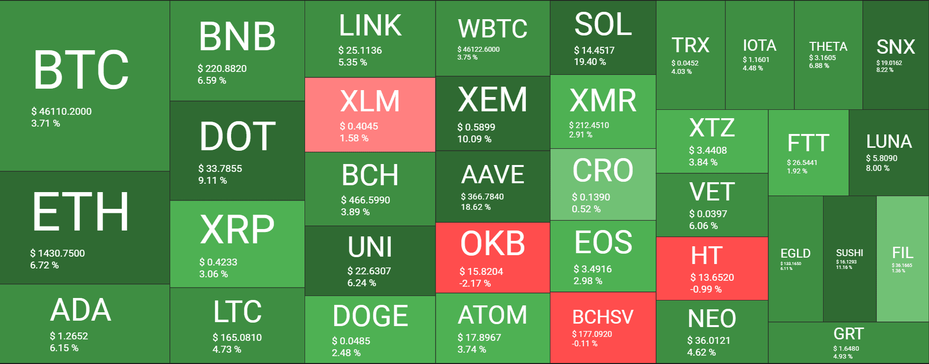 Cryptocurrency Market Overview. Source: Quantify Crypto