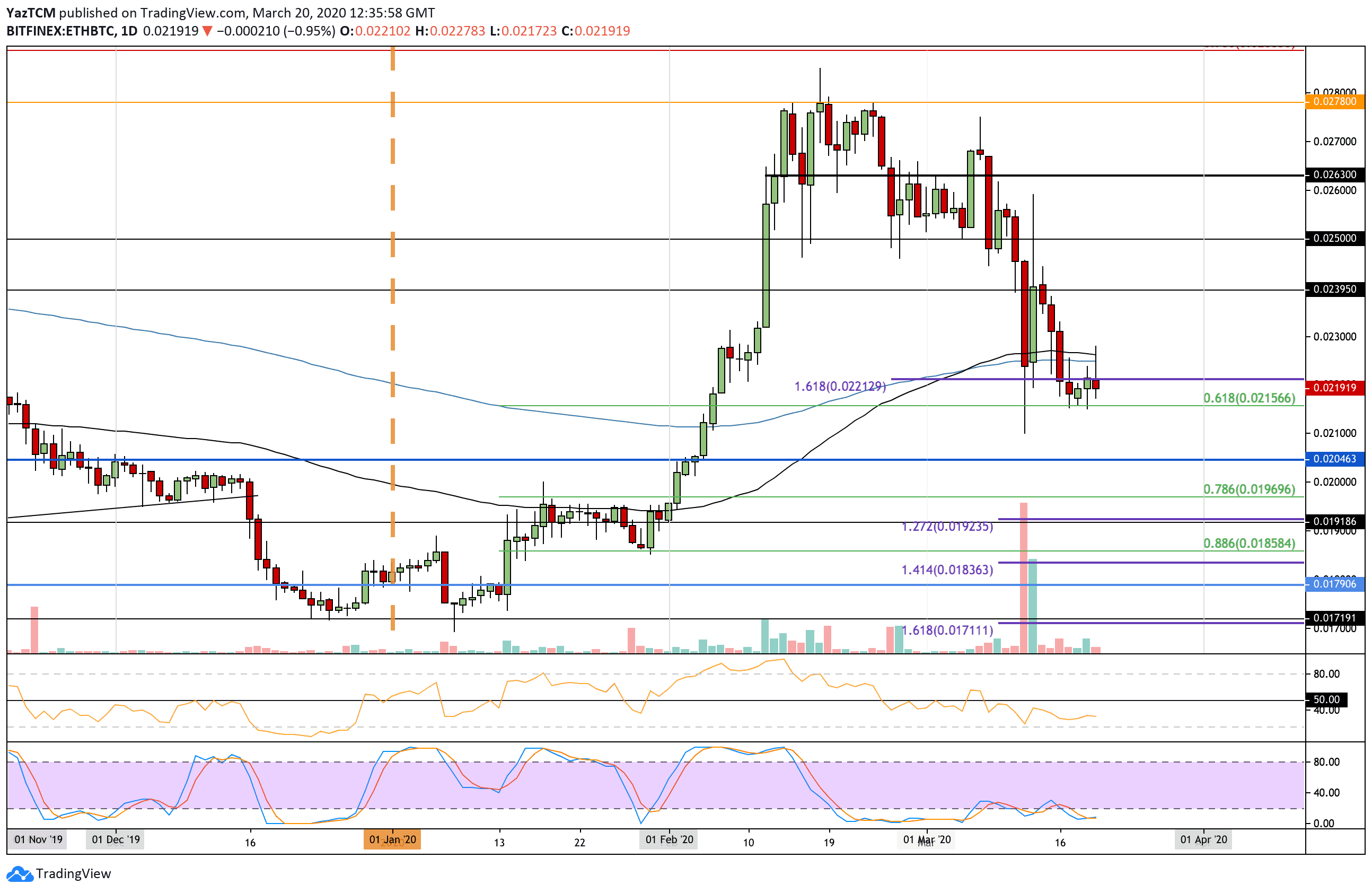 ethbtc-mar20