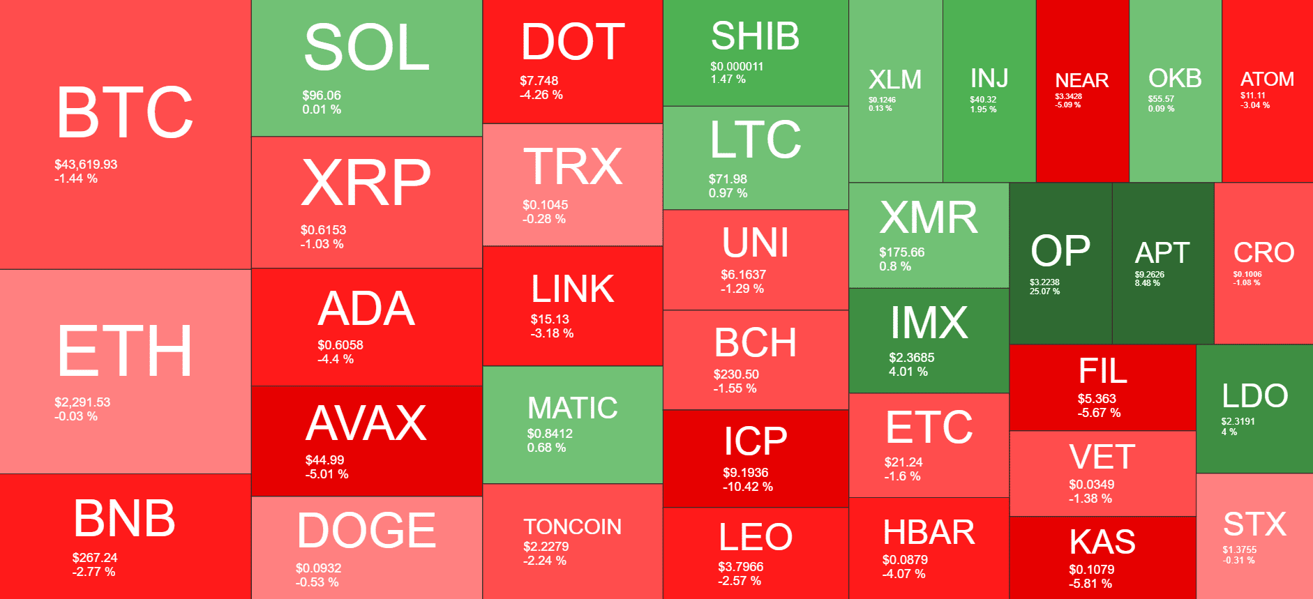 Cryptocurrency Market Overview. Source: Quantify Crypto