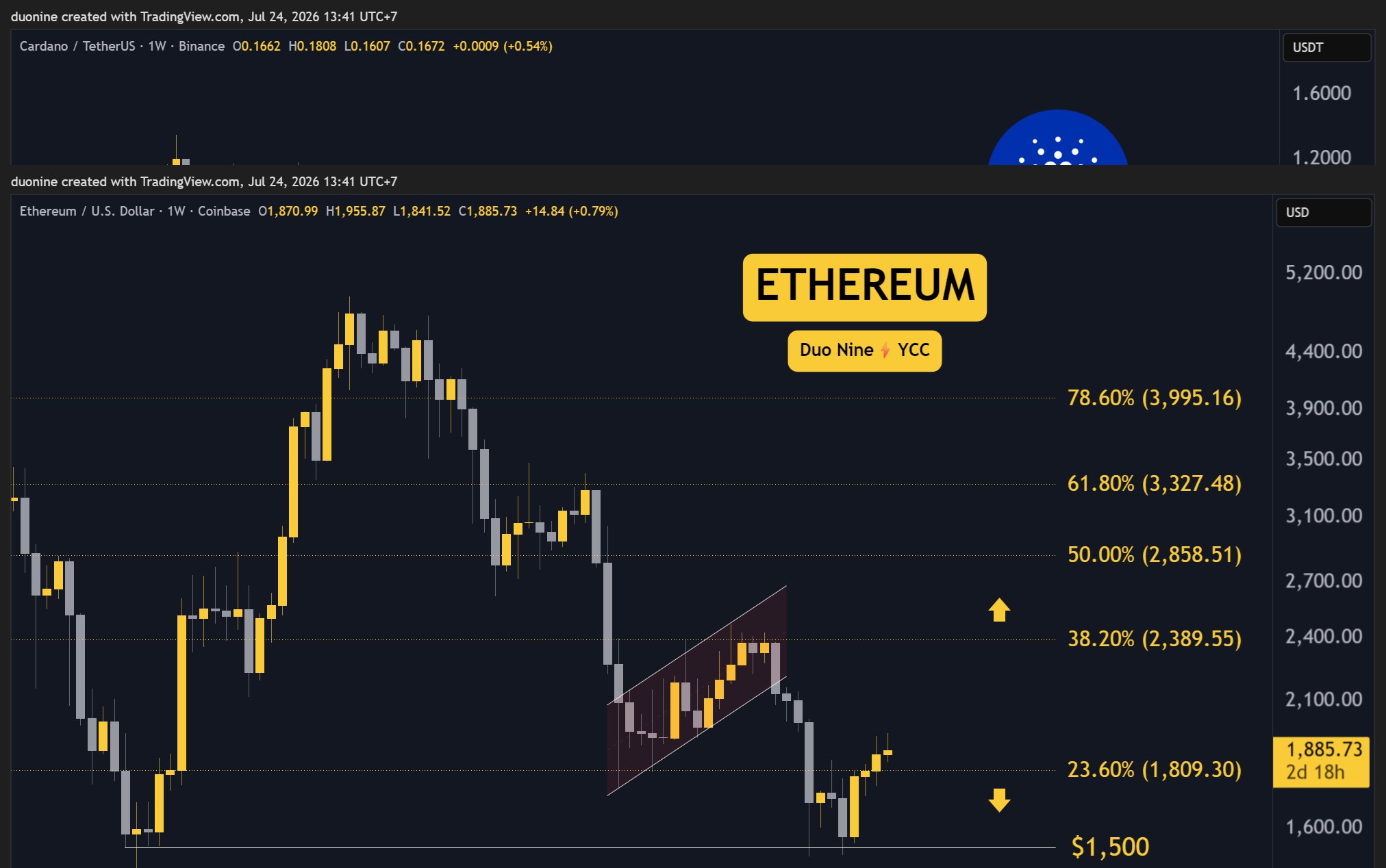 eth_price_chart_2407261