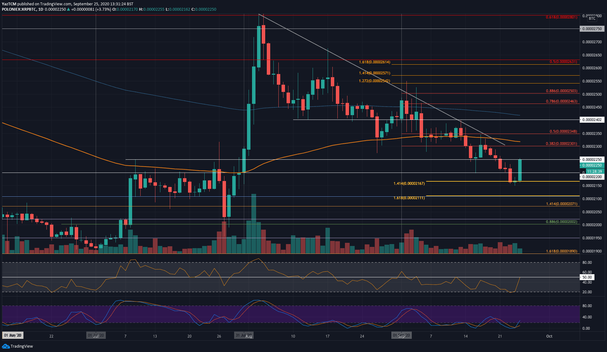 xrpbtc-sep25