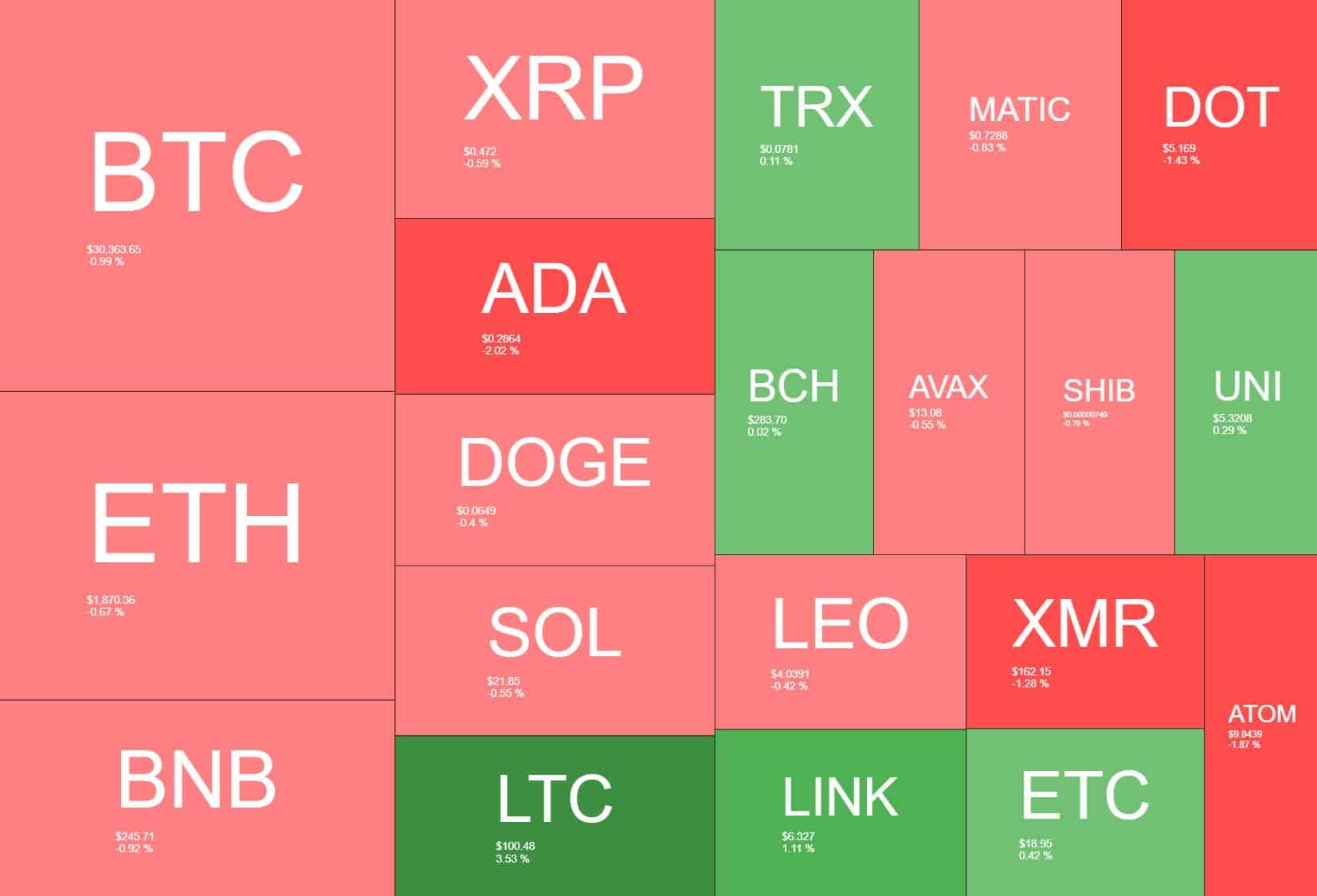crypto_heatmap_1307231