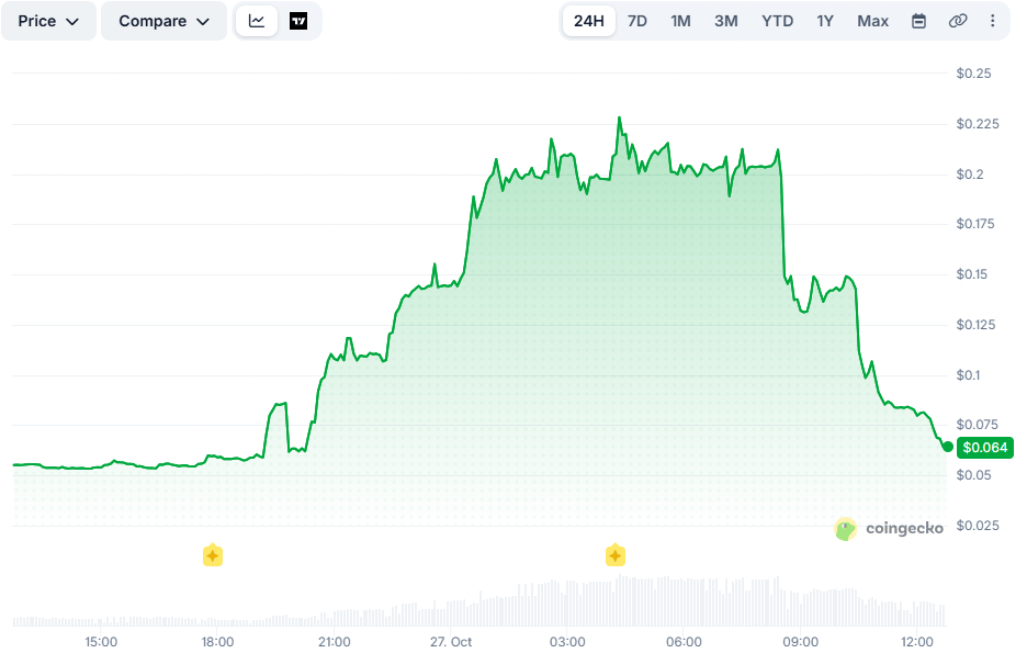 Q Price