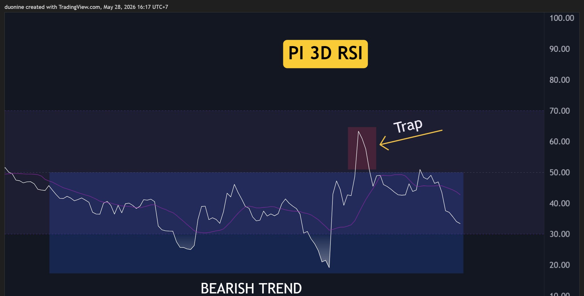 pi_network_rsi_chart_2805261