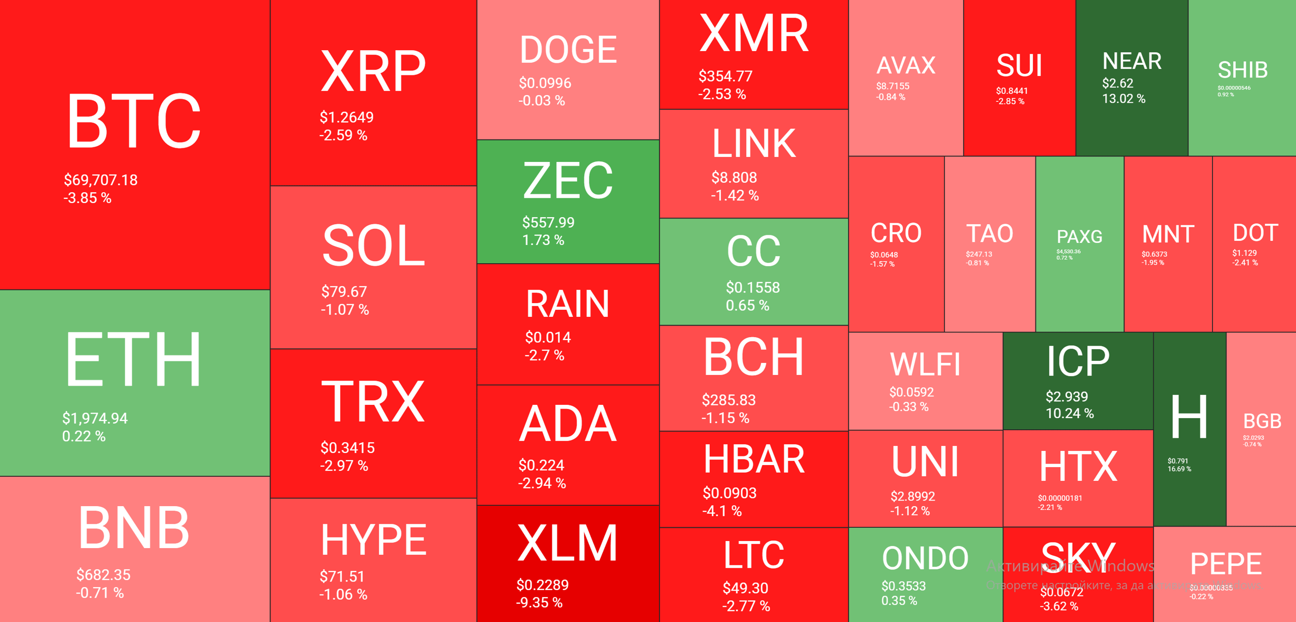 Cryptocurrency Market Overview June 2. Source: QuantifyCrypto
