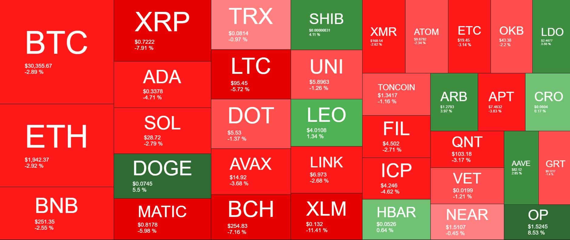 Cryptocurrency Market Overview. Source: Quantify Crypto