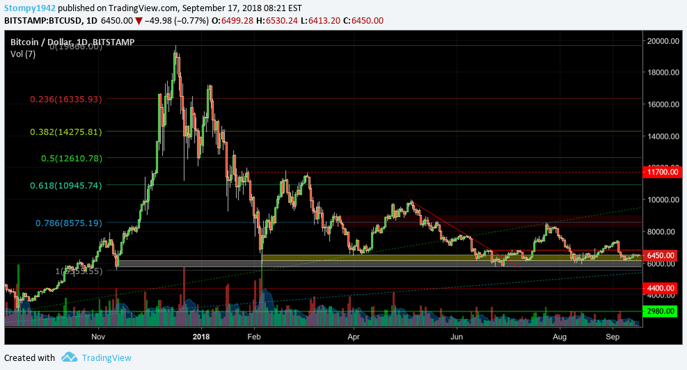 BTCUSD