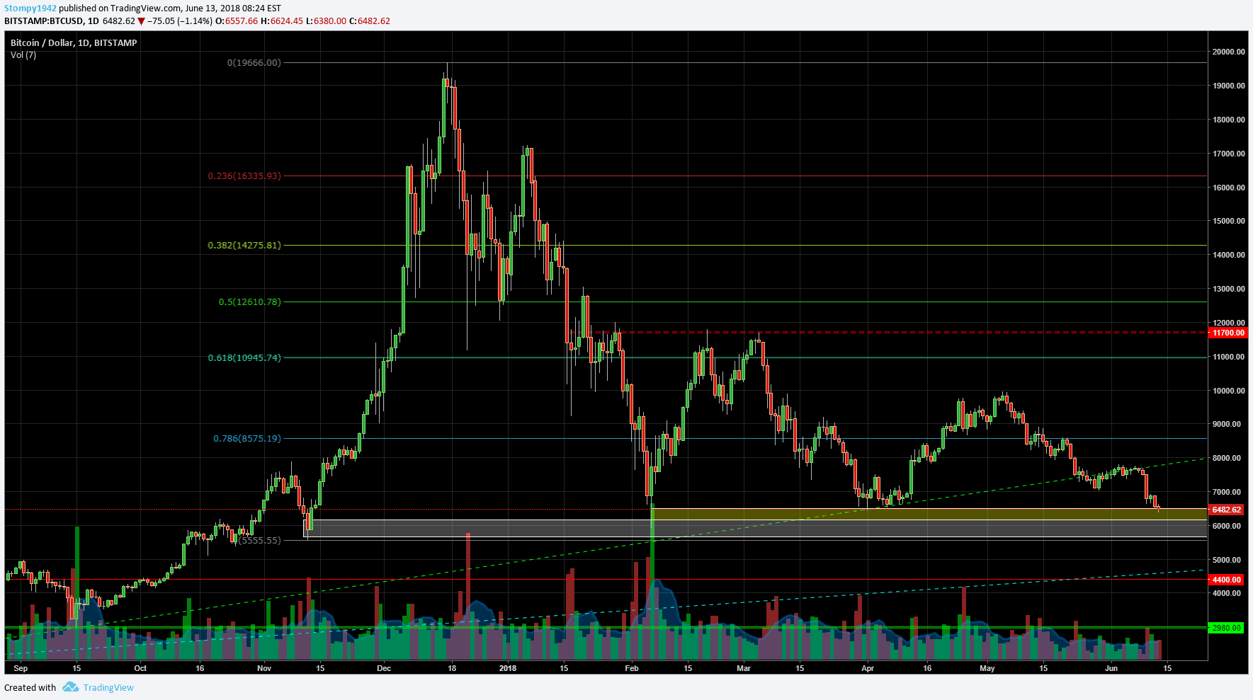 BTCUSD