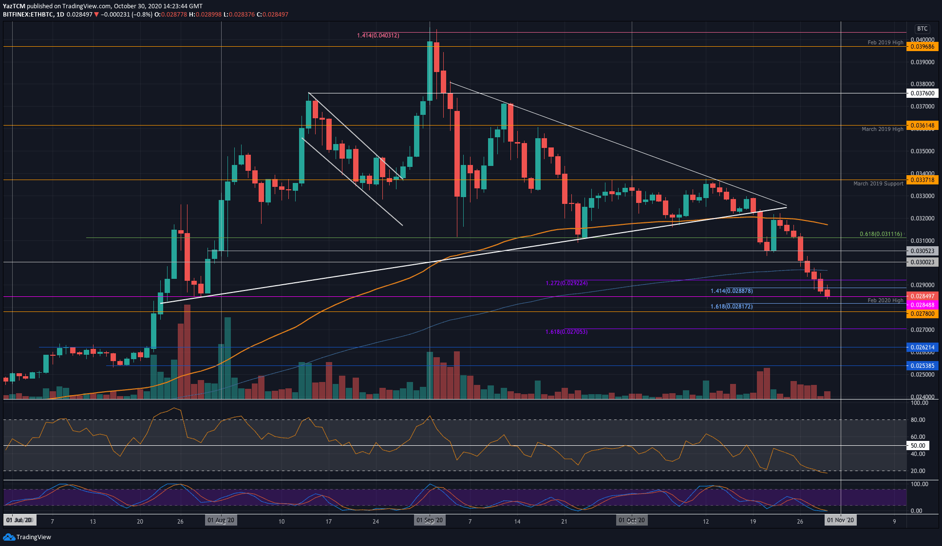 ethbtc-oct30
