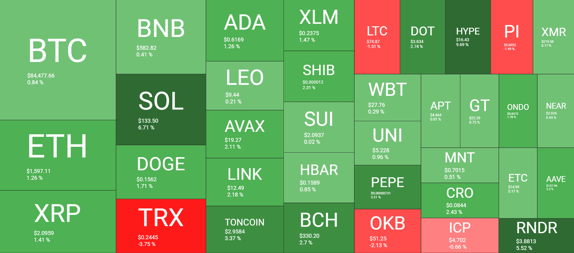 Cryptocurrency Market Overview. Source: QuantifyCrypto