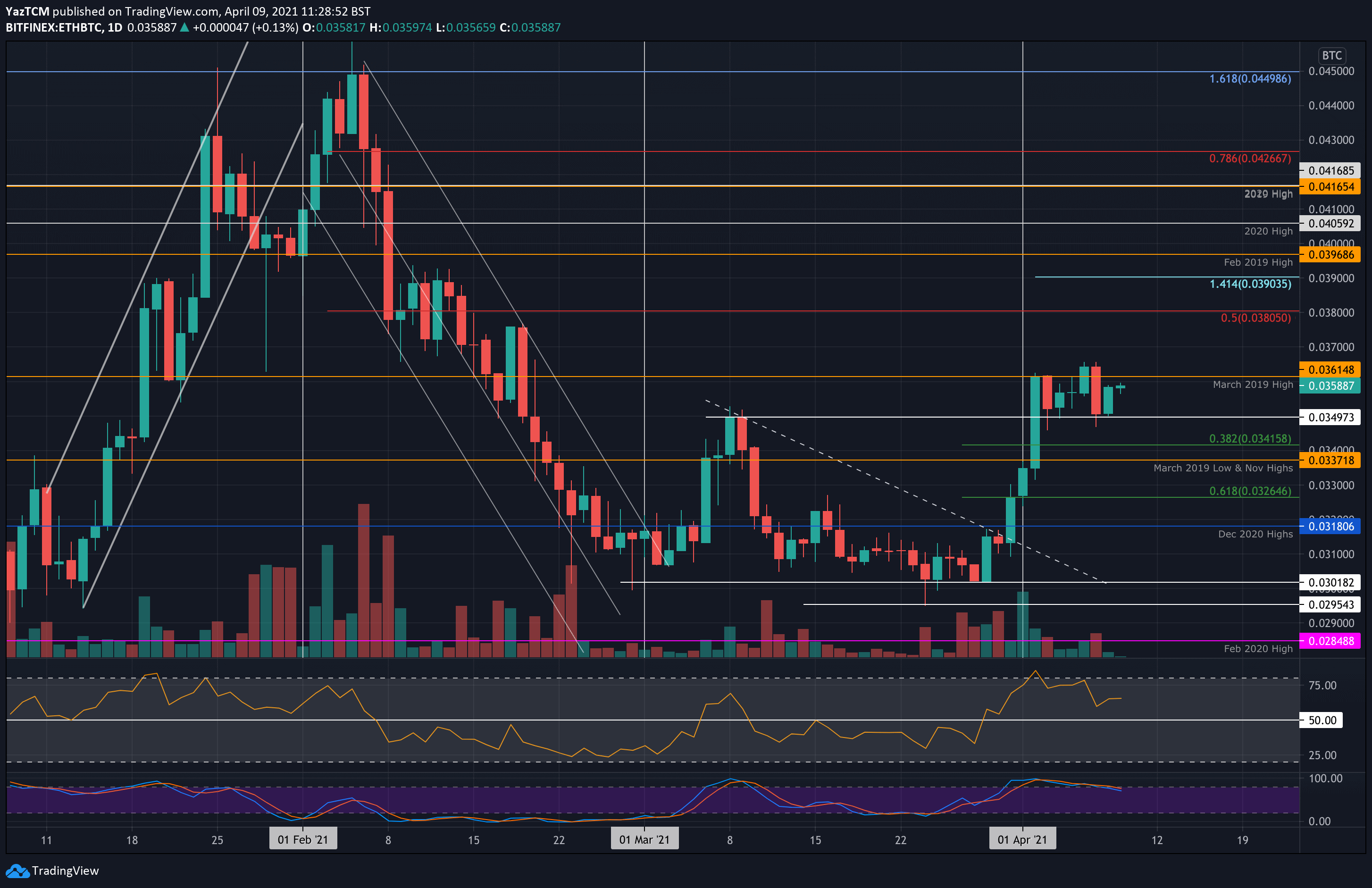 ethbtc-apr9