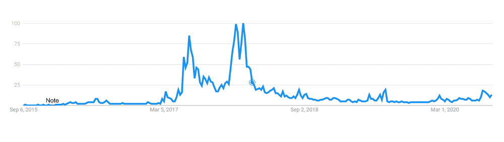 ethereum_google_trends_data