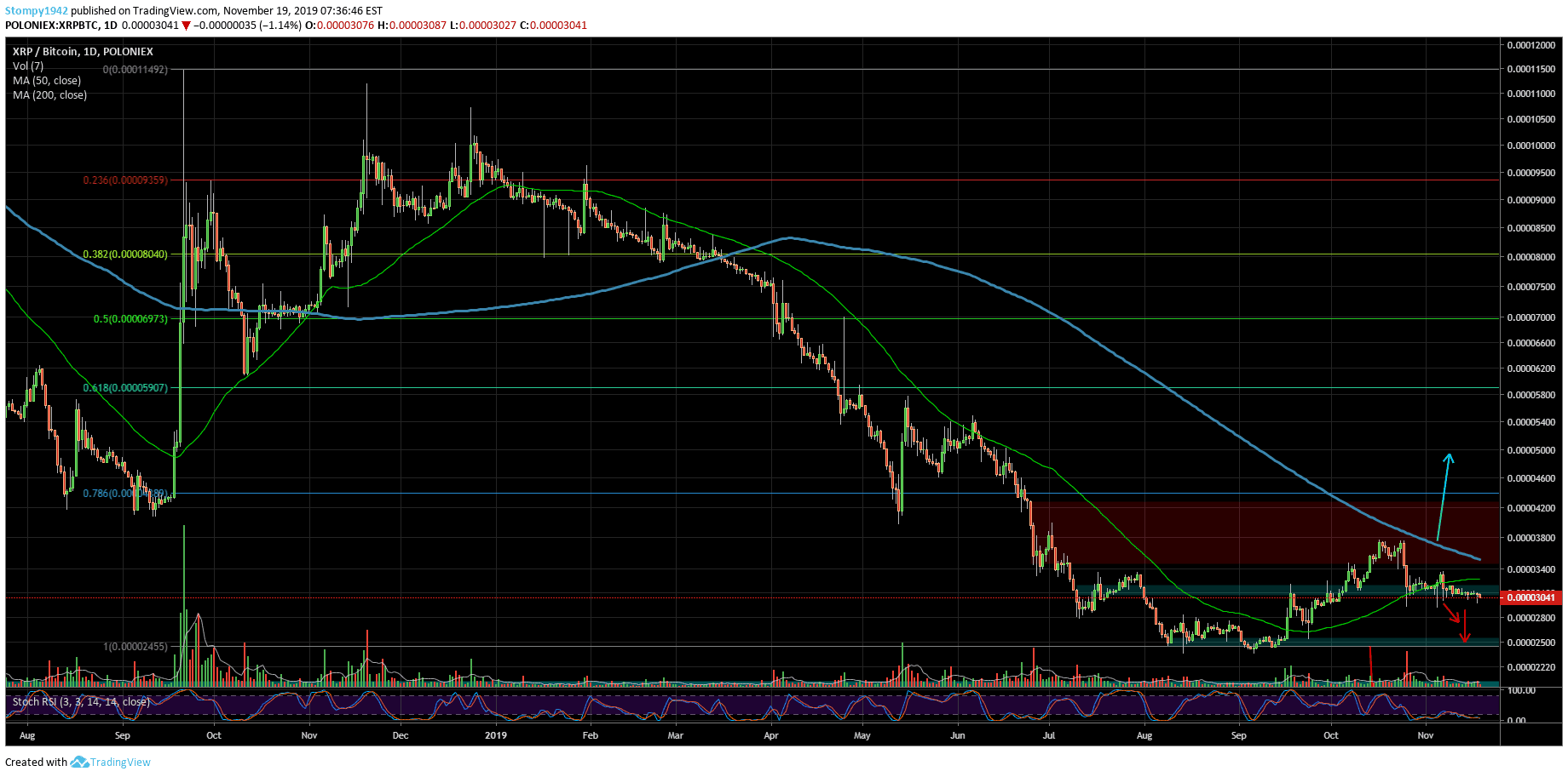 XRPBTC-min-56-min