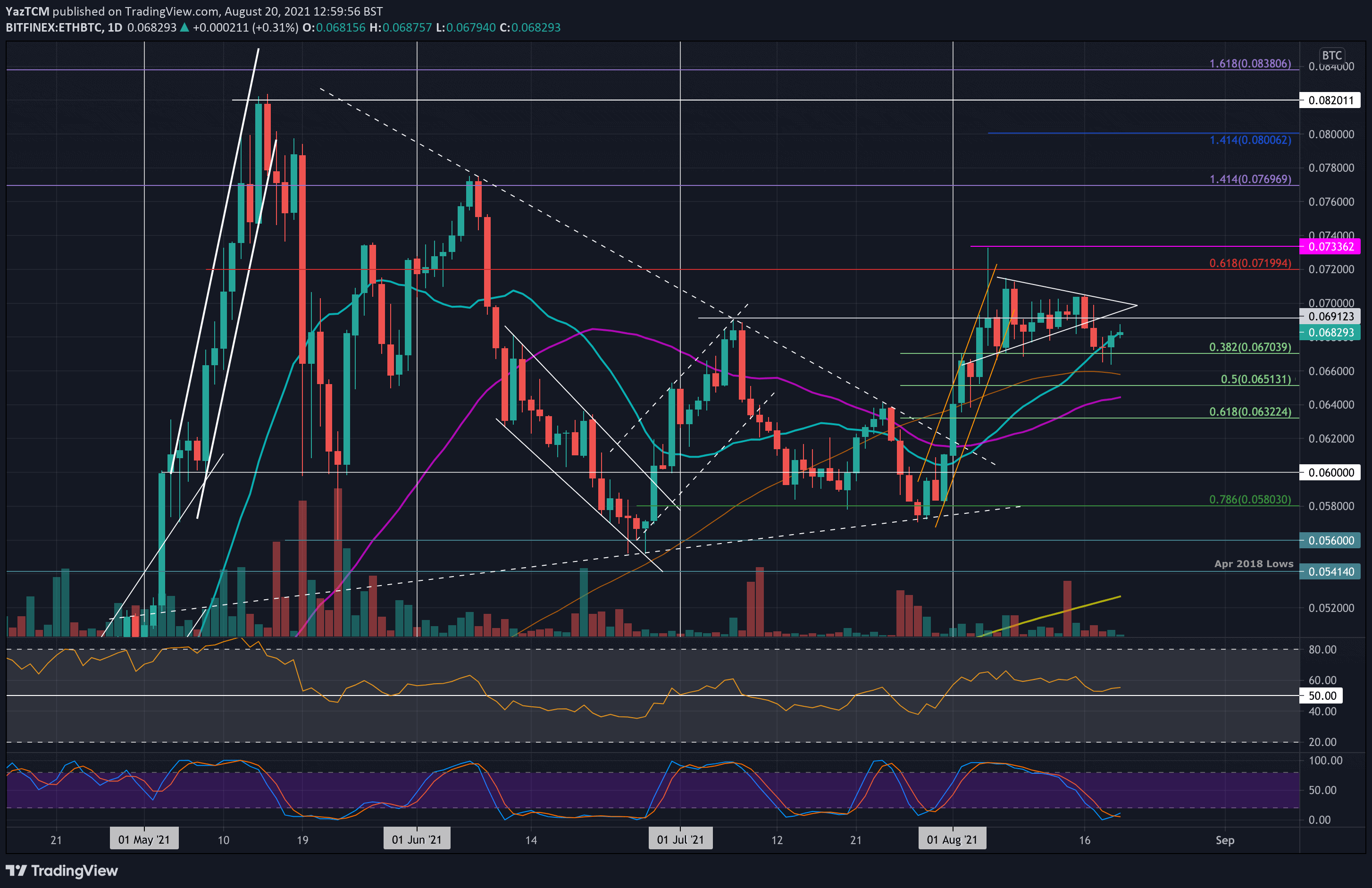 ethbtc0aug20-min