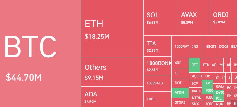 Crypto Liquidated Positions. CoinGlass