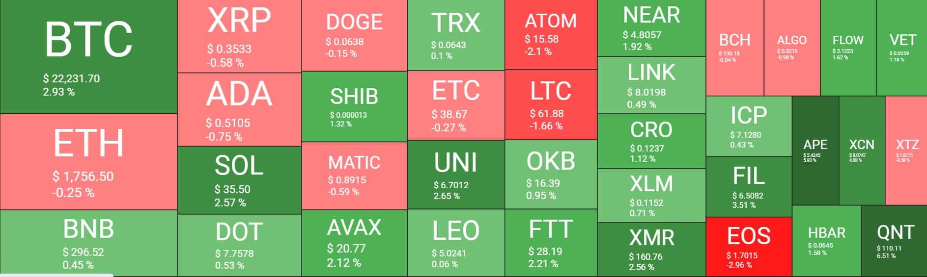 Cryptocurrency Market Overview. Source: Quantify Crypto