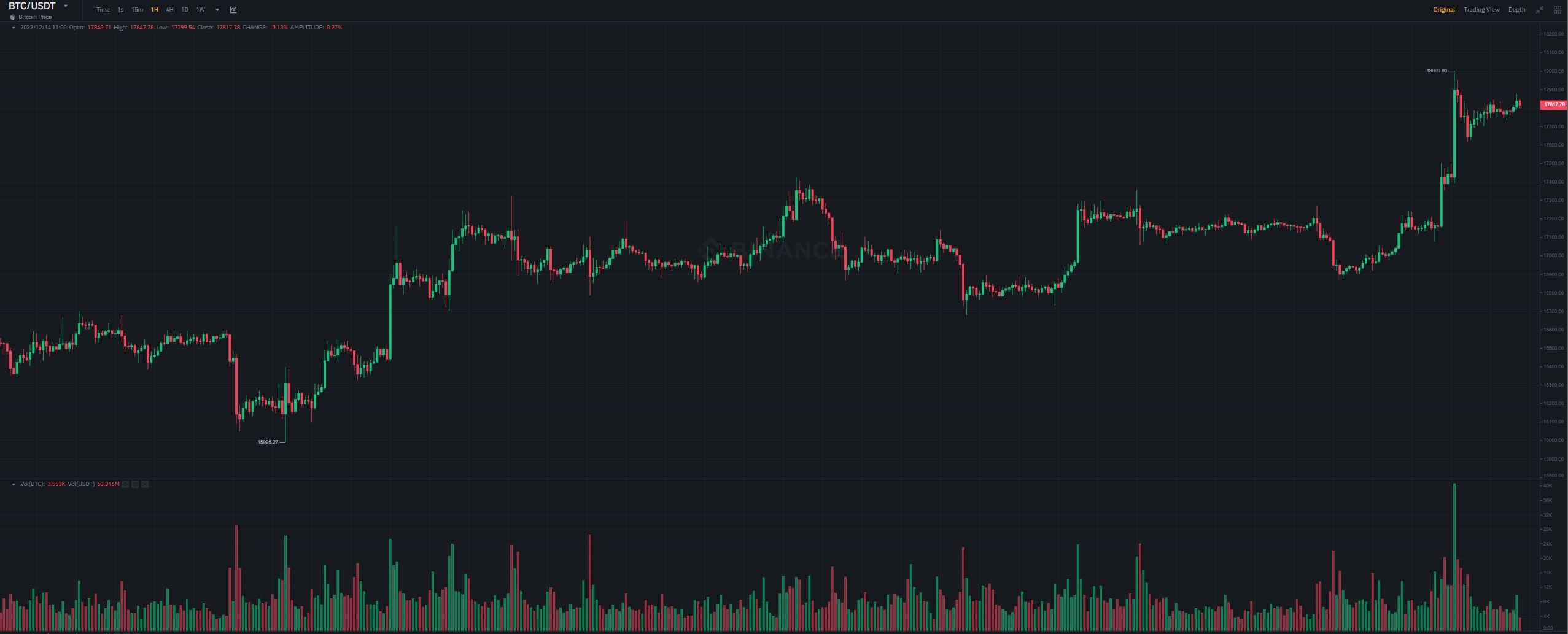 btc_price_chart_141201