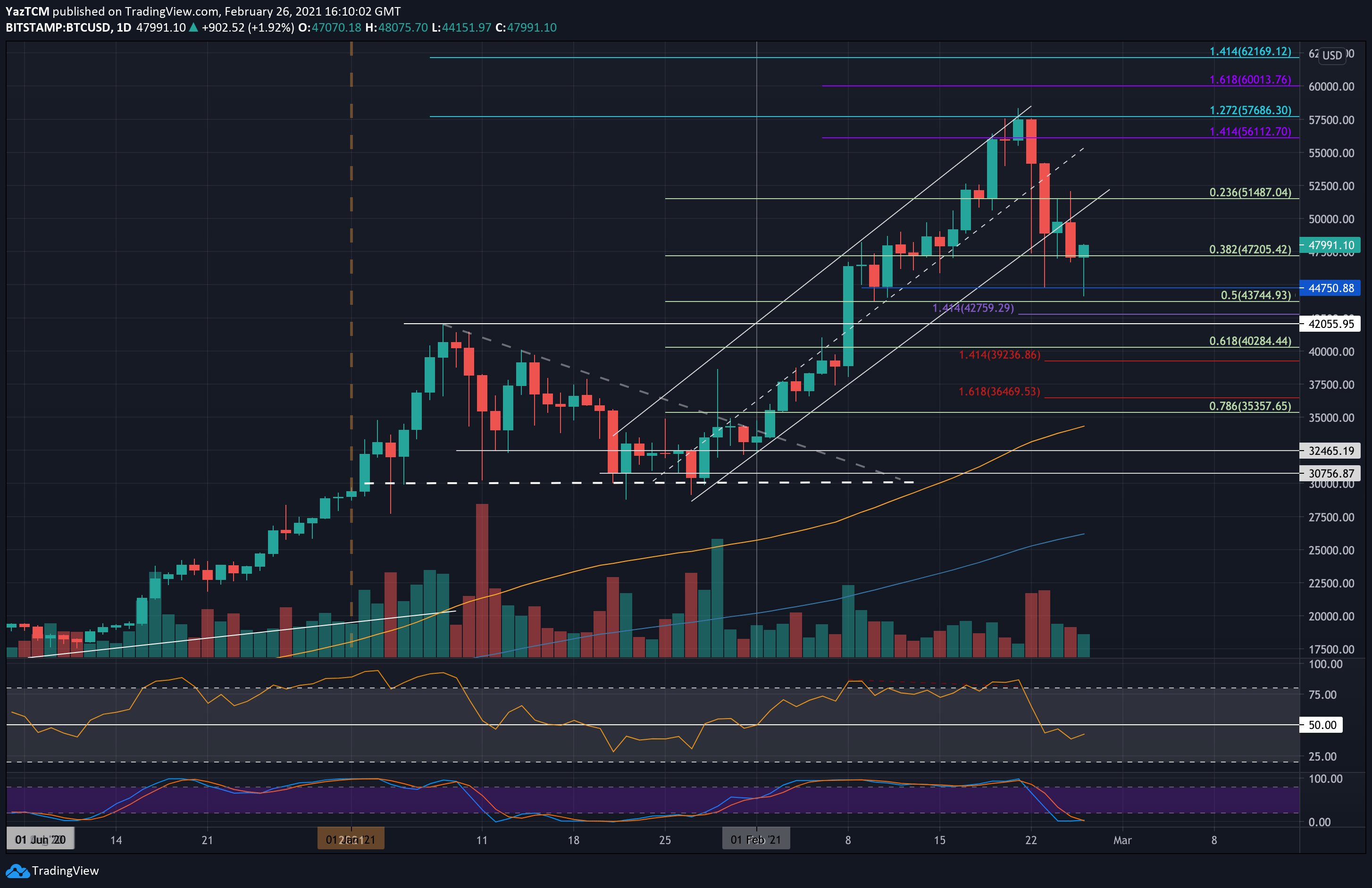 new-btcusd-feb26