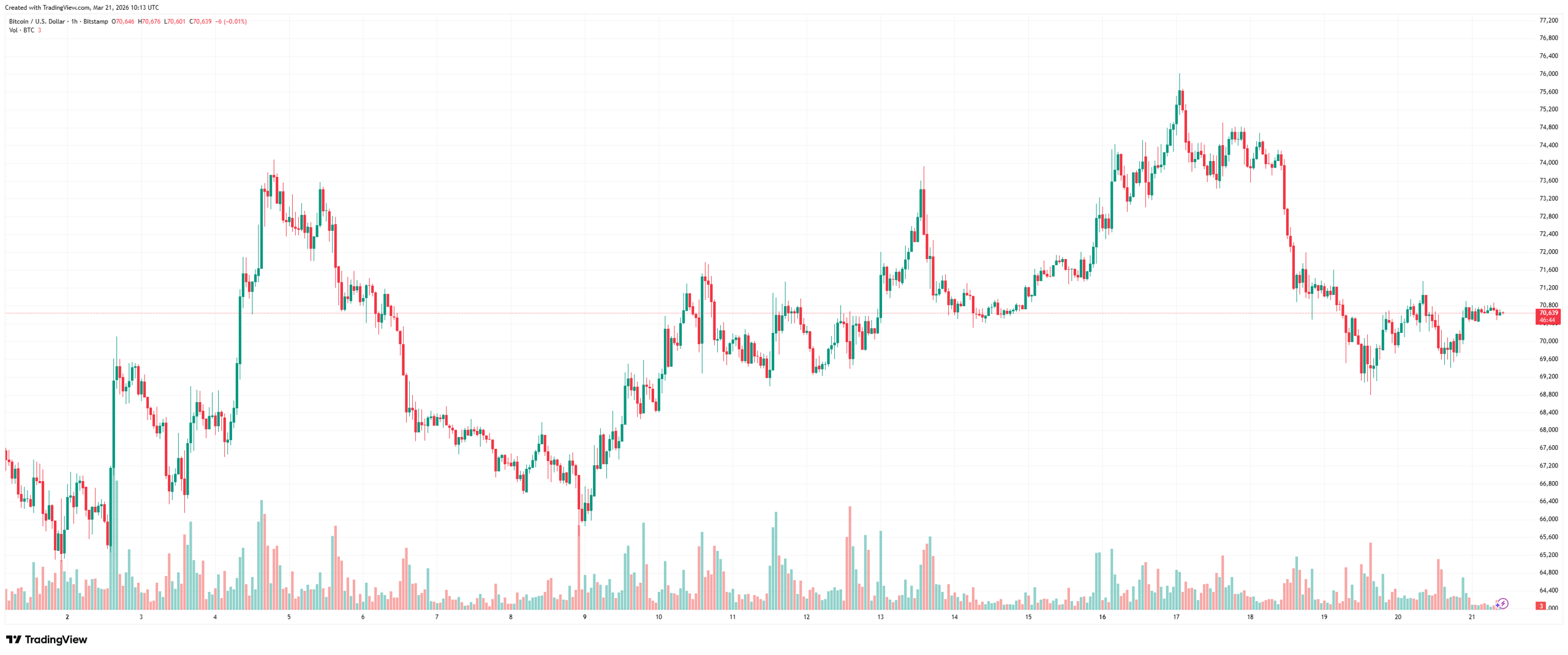 BTCUSD_2026-03-21_12-13-15