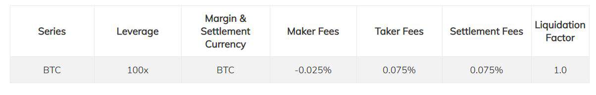 delta exchange 
