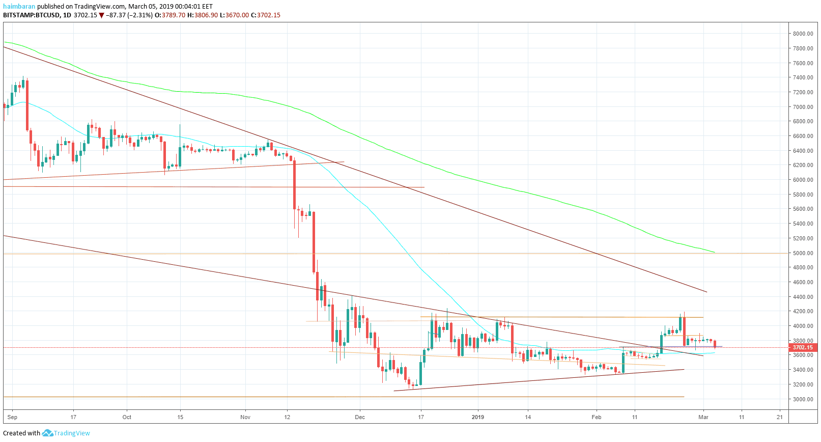 bitcoin