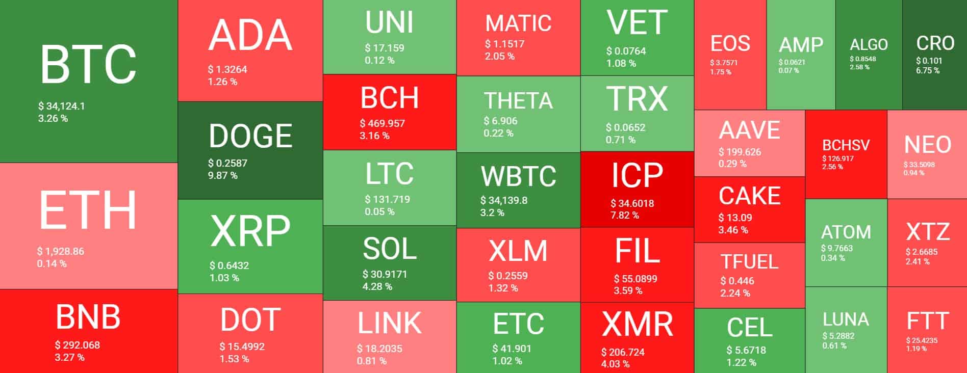 Cryptocurrency Market Overview. Source: Quantify Crypto