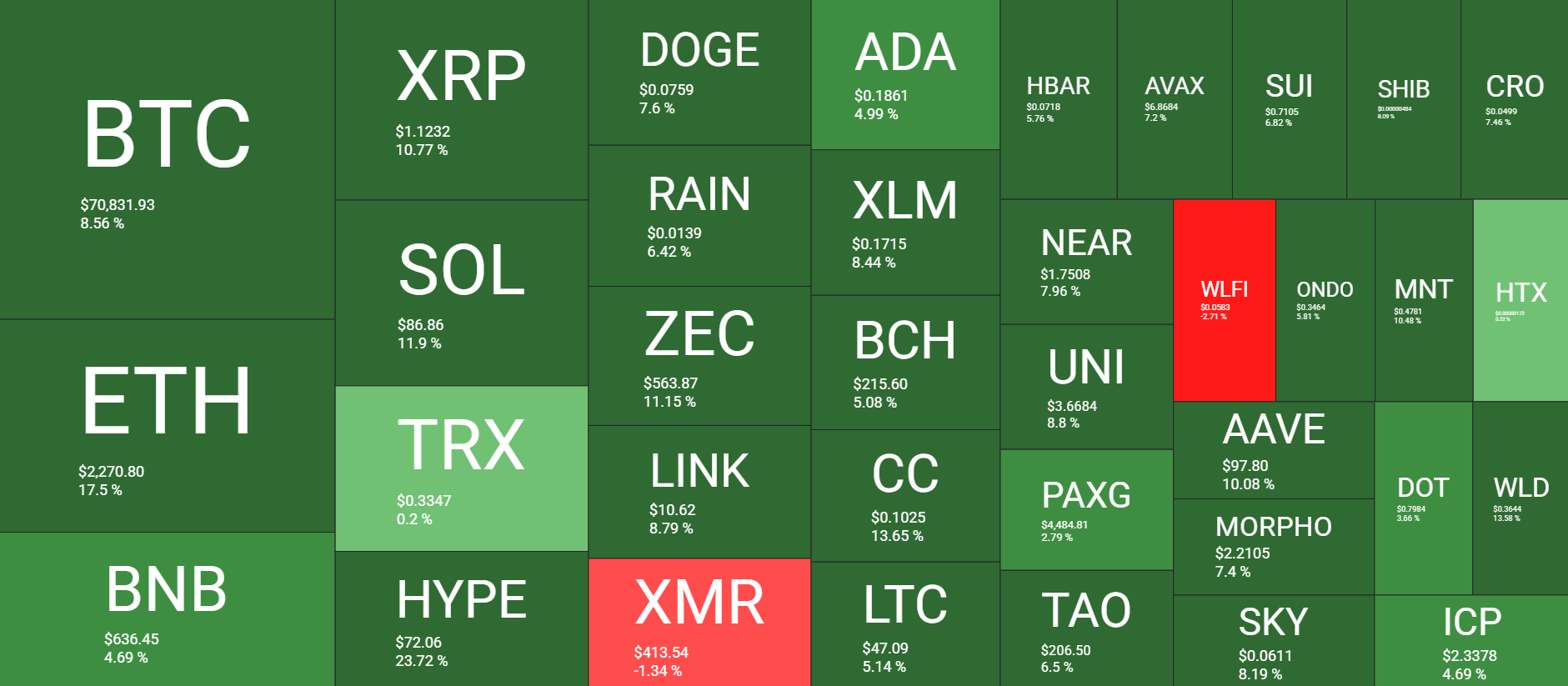 Cryptocurrency Market Overview August 20. Source: QuantifyCrypto