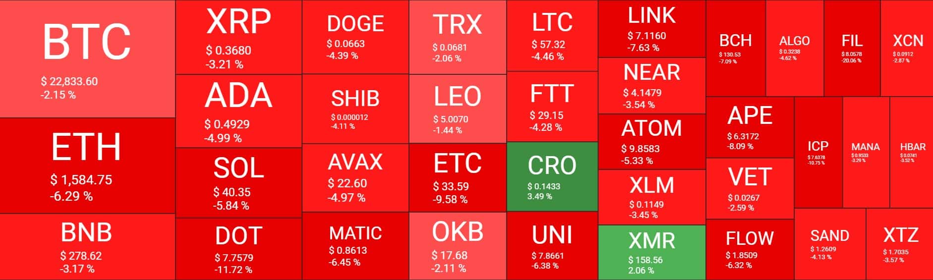 Cryptocurrency Market Overview. Source: Quantify Crypto